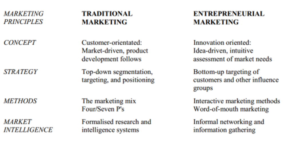 Figure 4: The difference between traditional marketing and entrepreneurial marketing (Stokes, 2000).